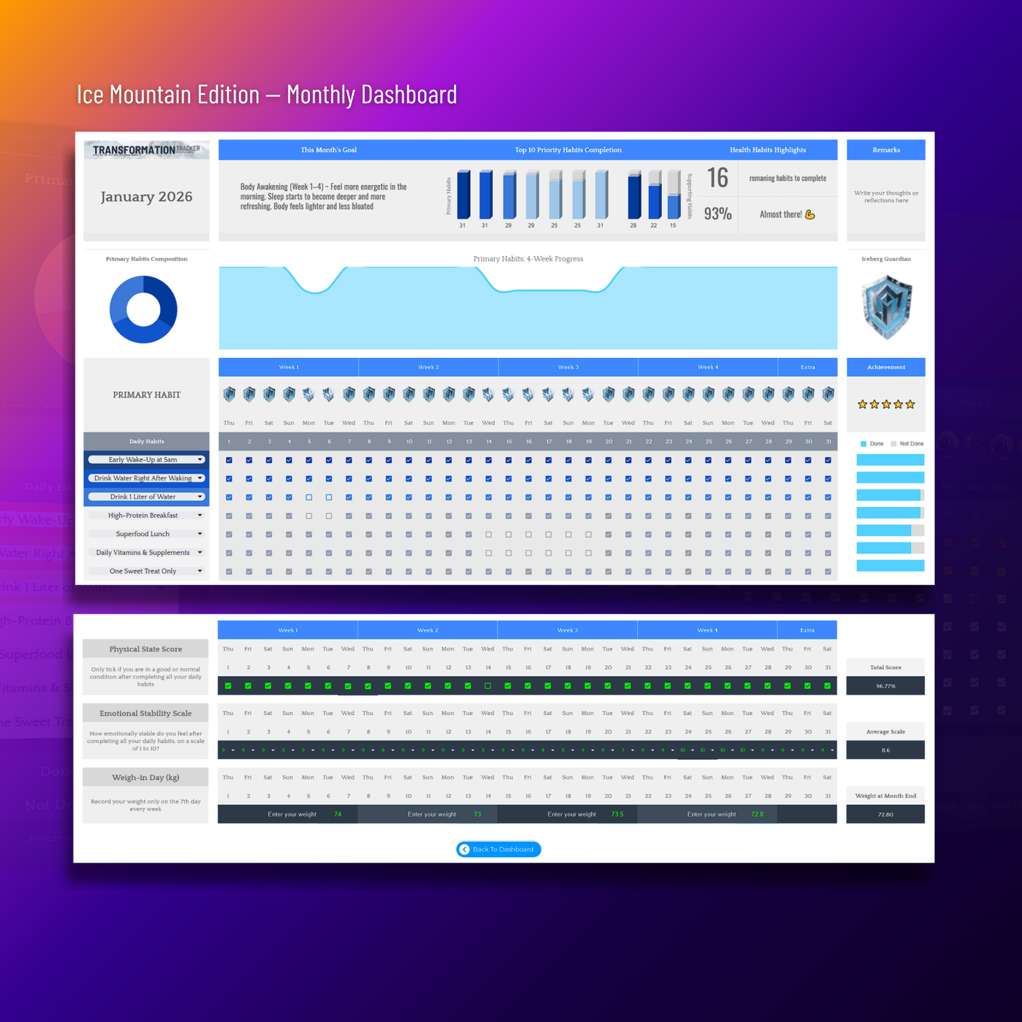 Transformation Tracker – Triple Edition Promo