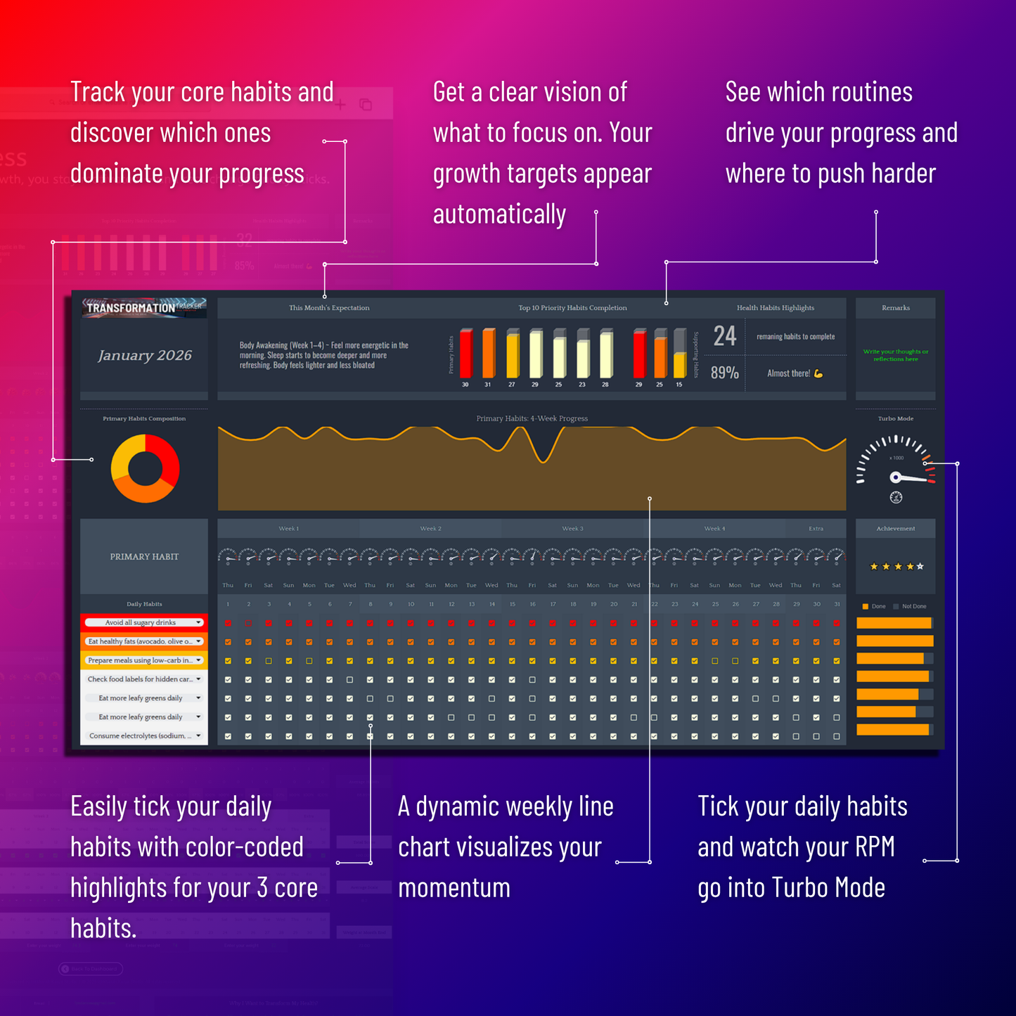 Transformation Tracker - The Legendary Bundle