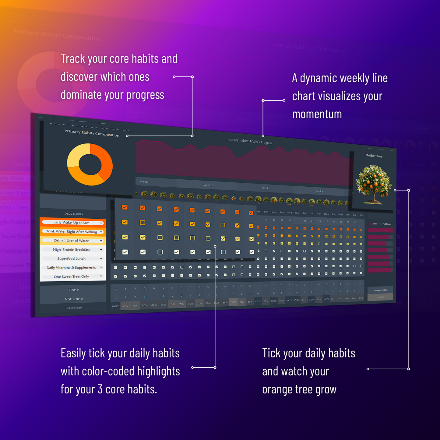 Transformation Tracker – Triple Edition Promo