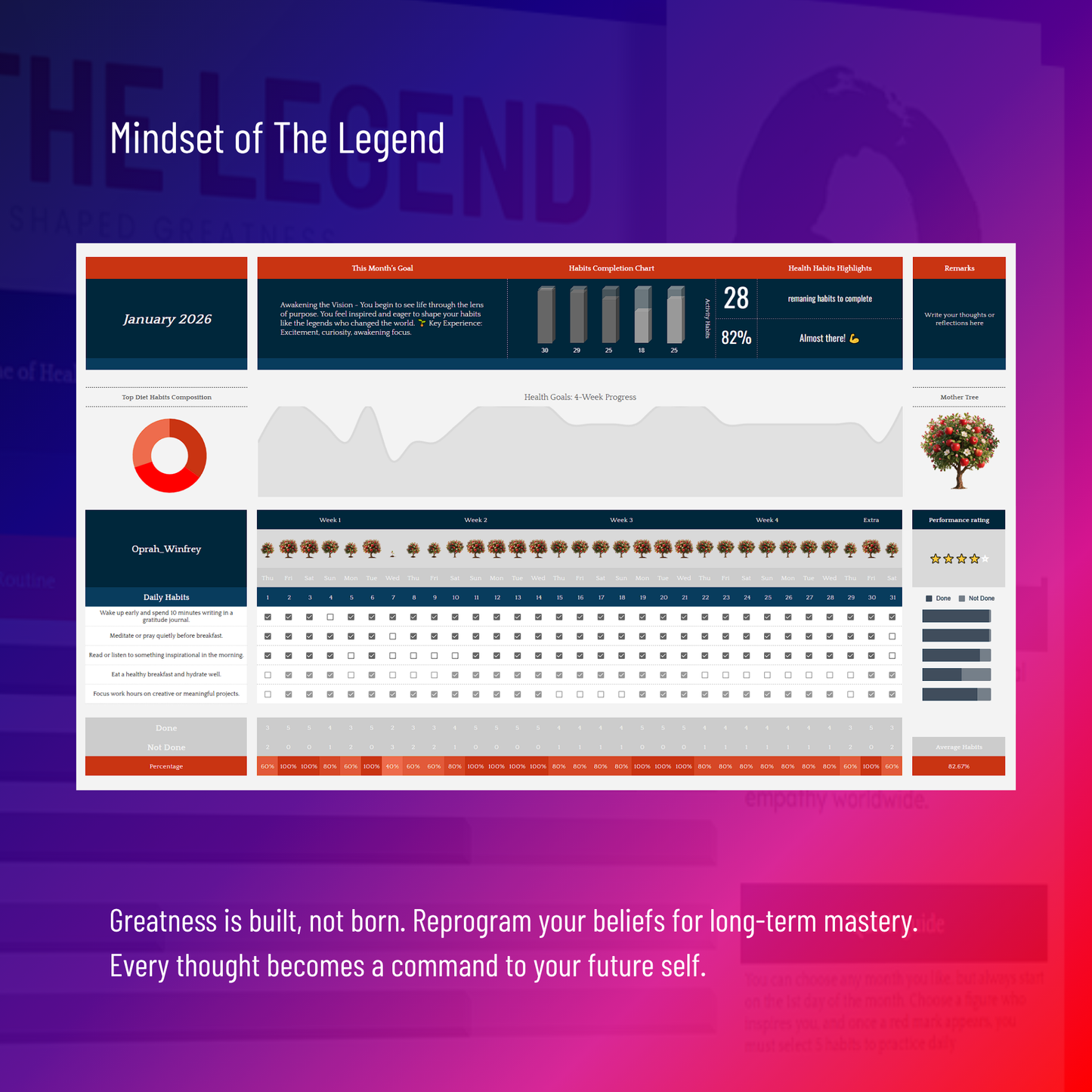 Transformation Tracker - The Legendary Bundle